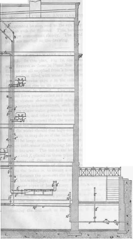 Plan No 3 Water Supply Street Pressure 84
