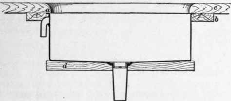 Plumbing Fixtures Sinks 4