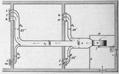 Splitting Air Currents 122