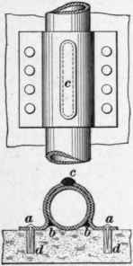 Supports For Pipes 71
