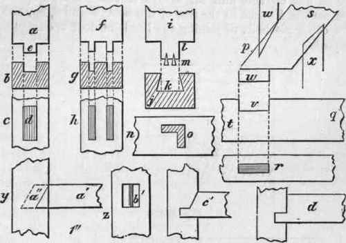 28 Joints Used In The Construction Of Partitions 152