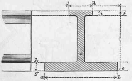 46 Iron Columns Or Pillars 219