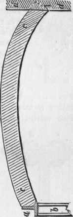 46 Iron Columns Or Pillars 221