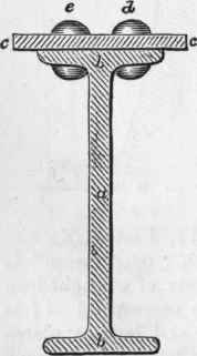 46 Iron Columns Or Pillars 223