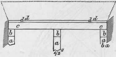Miscellaneous Timber Structure 90