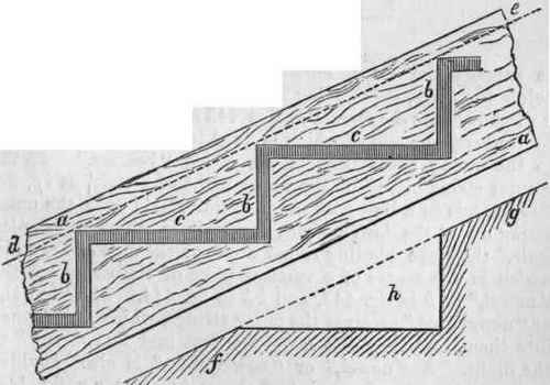 Staircases 276