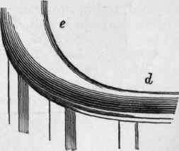 Staircases 283