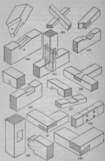 Carpentry Joints 323