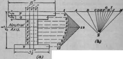 Moment Of Inertia 216