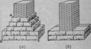 Proportioning Footings 295
