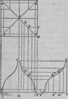 Roof Framing Lengths And Cuts Of Rafters 329