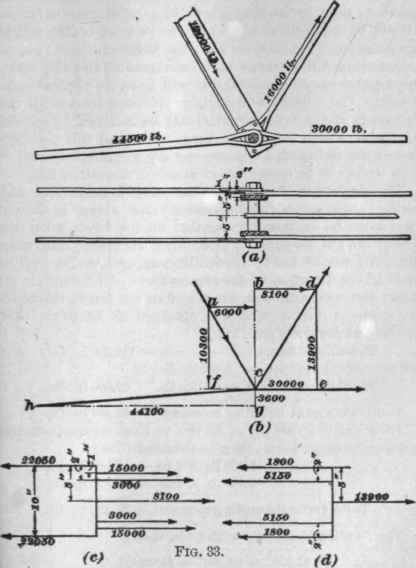 Strength Of Pins 270