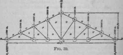 Stresses In Roof Trusses 277