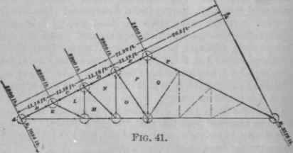 Stresses In Roof Trusses 279