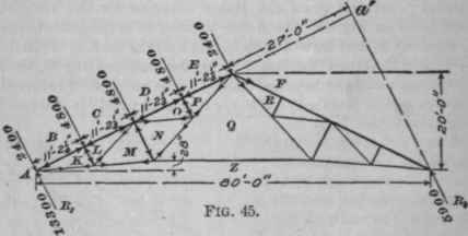 Stresses In Roof Trusses 283