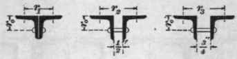 Table XX Radii Of Gyration For Two Angles Placed B 228