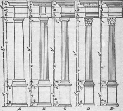 The Roman Orders 373