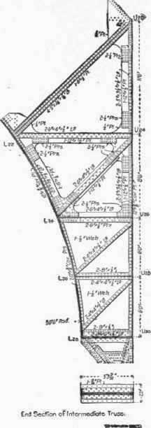 101 Description Of The Train Shed For The Pennsylv 300245