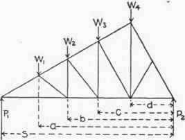 119 Supporting Forces For Trusses Supported At Eac 300263
