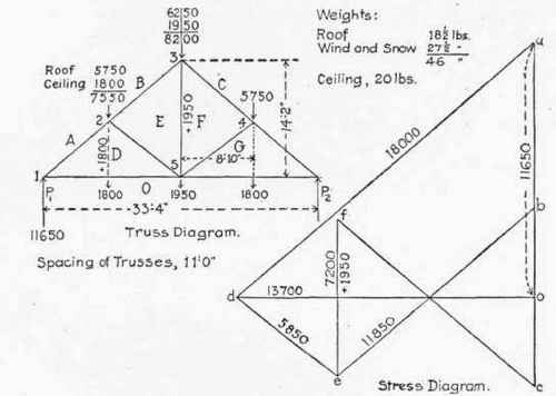 130 Method Of Lettering The Truss Diagram 300281