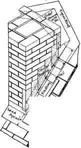 134 Flashing Against Brick Or Stone Work 200115