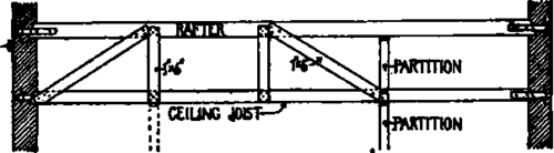 145 Suspended Ceilings Under Flat Roofs 200123