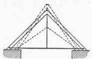 15 Mechanical Principle Of The Scissors Truss 30032