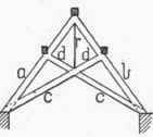 15 Mechanical Principle Of The Scissors Truss 30033