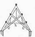 15 Mechanical Principle Of The Scissors Truss 30034