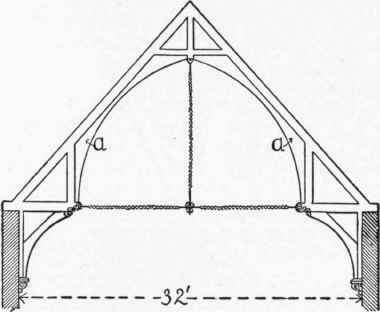 24 Arched Trusses Segmental Arched Ribs 30061