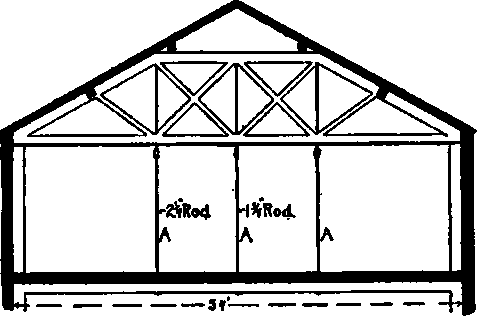 264 Floors Supported By Rods And Trusses 200361