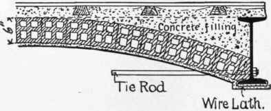 303 Segmental Tile Arches 100198