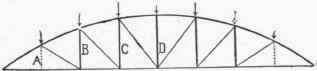 37 Arched Trusses 30098