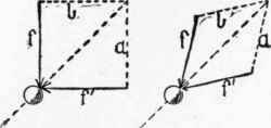 4 Composition And Resolution Of Forces 3008