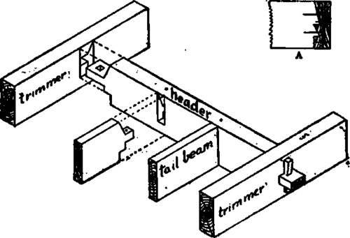 48 Framing Around Stair Wells Chimneys Etc 20021