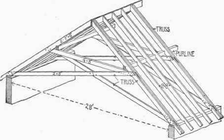 51 Simple Forms Of Roof Trussing 300124