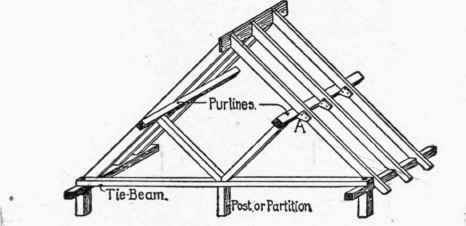 51 Simple Forms Of Roof Trussing 300125