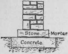 67 Concrete Footings 10028