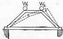 7 Analysis Of The Queen Rod Truss 30017