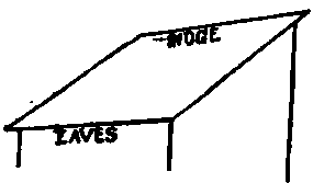 73 Types Of Roofs 20051