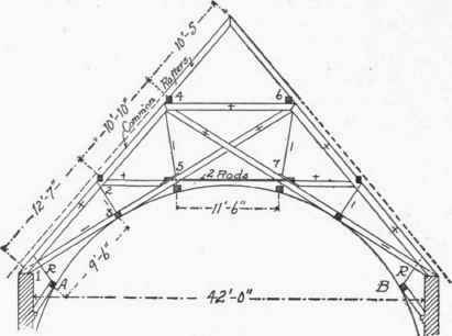 75 Vaulted Ceilings Under Steep Pitched Roofs 300180