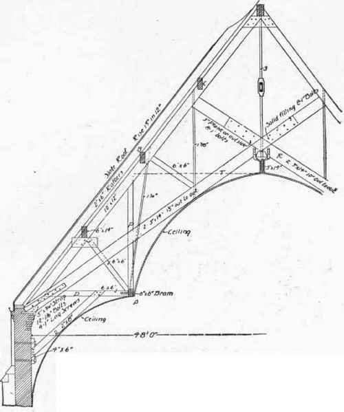 75 Vaulted Ceilings Under Steep Pitched Roofs 300182
