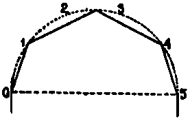 79 Mansard And Curb Roofs 20058