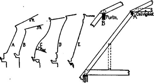 80 Construction Of Curb And Mansard Roofs 20060
