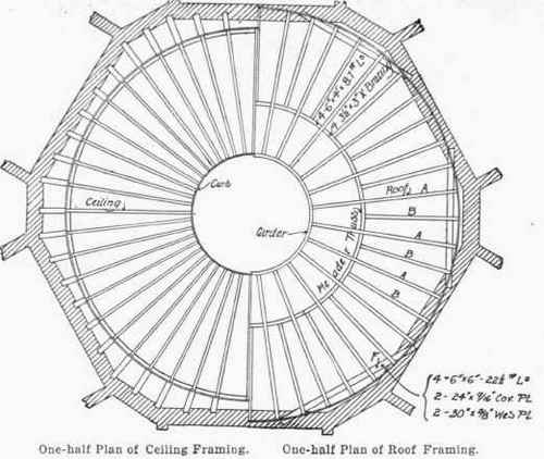 87 Examples Of Steel Domes 300215