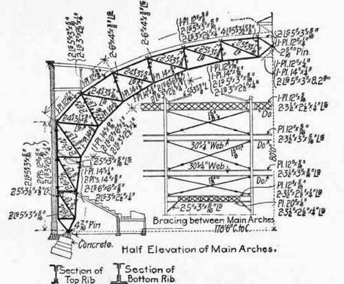 99 The St Louis Coliseum 300240