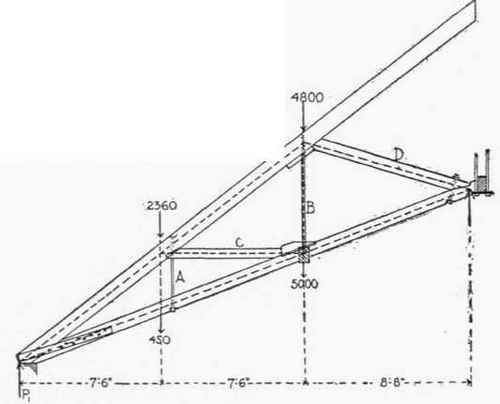 Example 10 300266