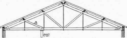 Fig. 122. Example of Bad Construction.