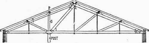 Fig. 123. Proper Construction.