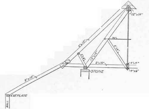 Fig. 128.   Half Transverse Section Through Roof.